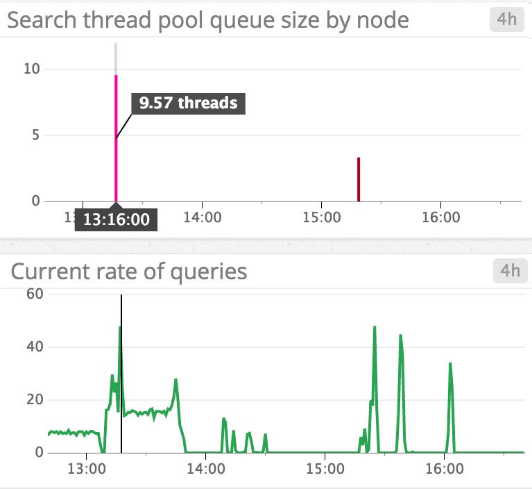 Elasticsearch query metrics Elasticsearch query metrics