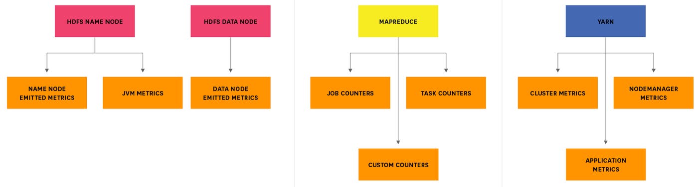 Hadoop metrics breakdown diagram Hadoop metrics breakdown diagram