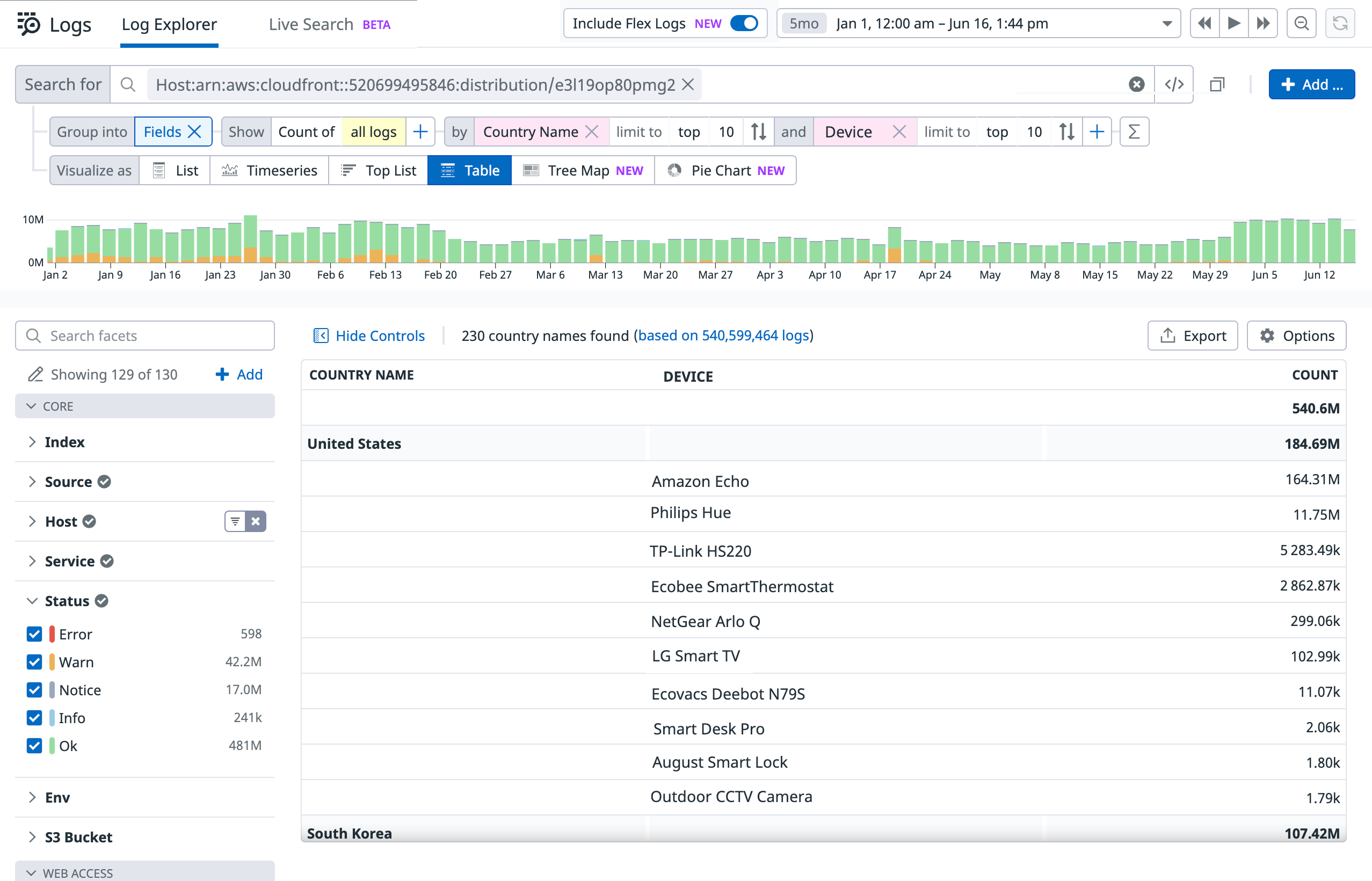 Keep your IoT logs in a queryable state for 15 months with Flex Logs