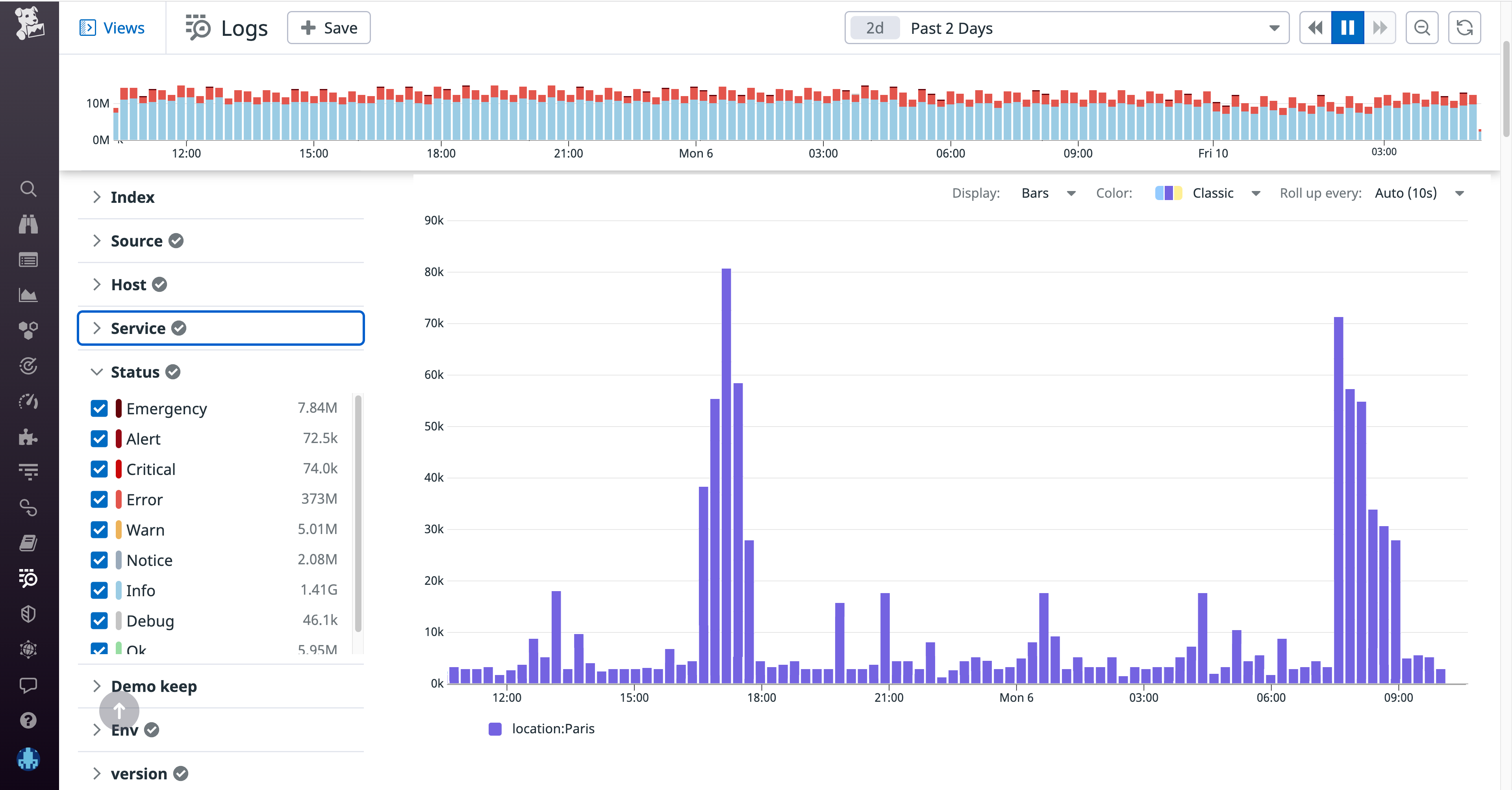 Visualize patterns with timeseries
