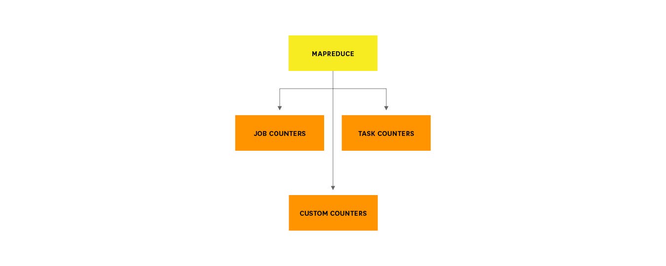 MapReduce counters breakdown MapReduce counters breakdown