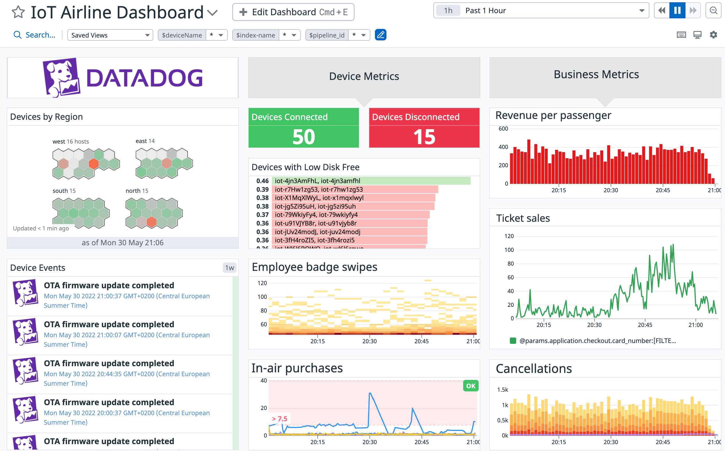 Correlate business KPIs with device and system metrics