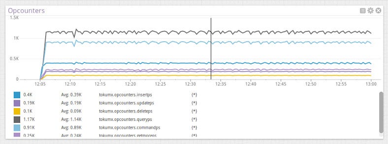 Monitor TokuMX metrics