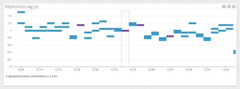 Monitor TokuMX metrics Monitor TokuMX metrics