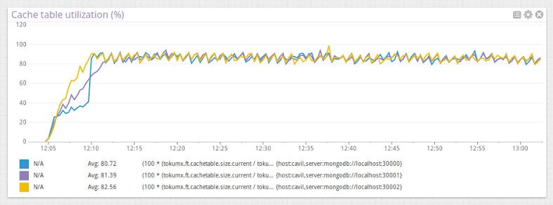 Monitor TokuMX metrics