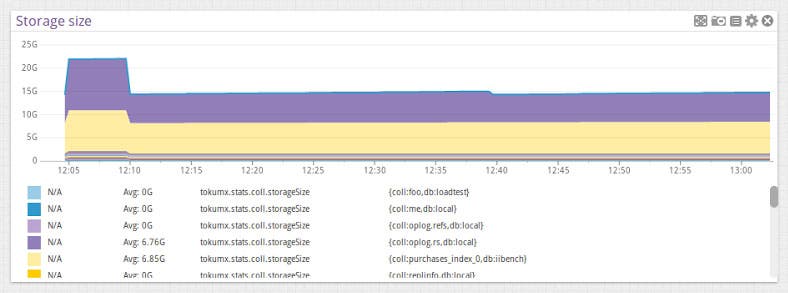 Monitor TokuMX metrics Monitor TokuMX metrics
