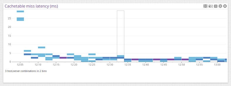 Monitor TokuMX metrics Monitor TokuMX metrics