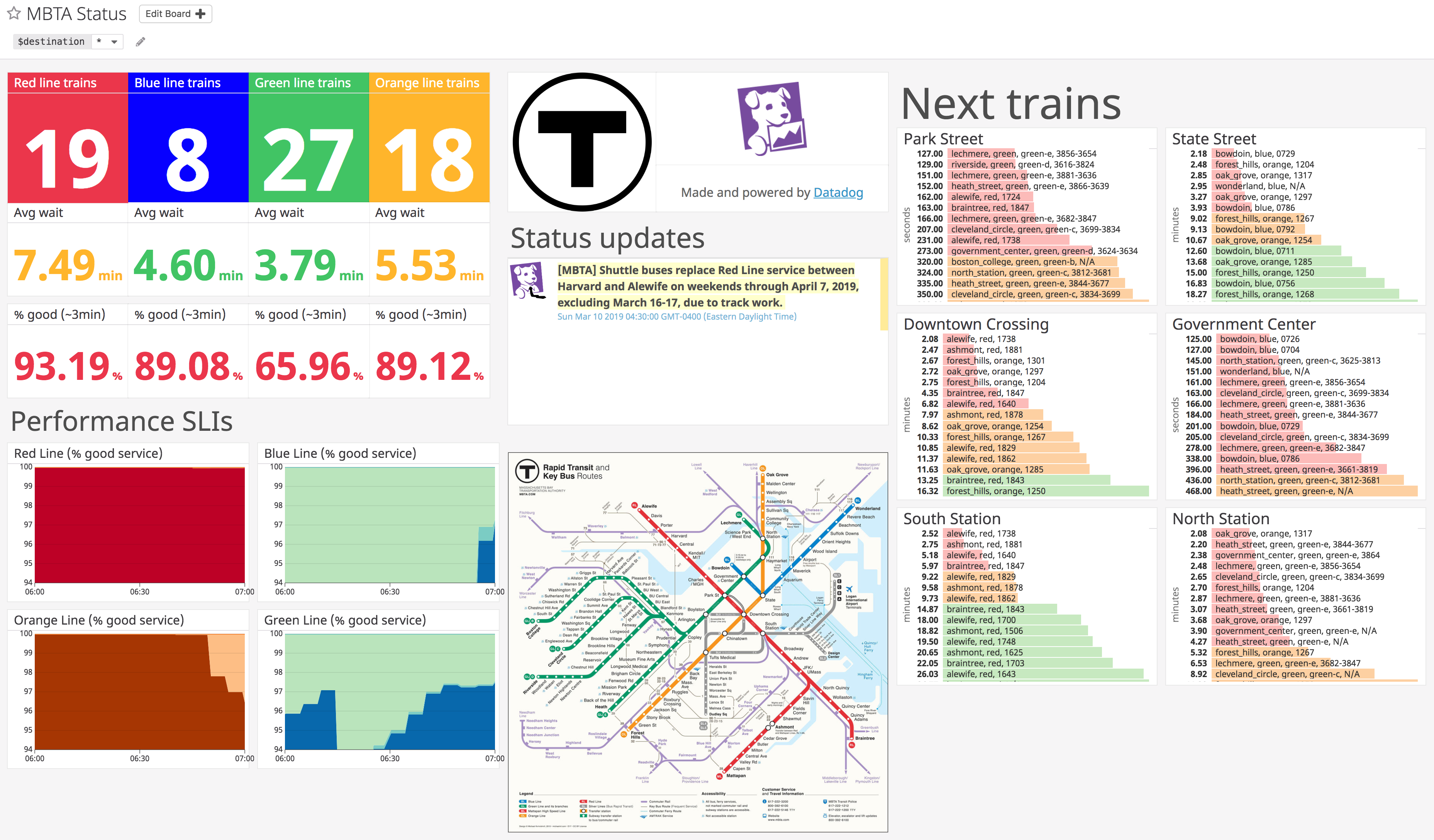 Monitor MBTA status with Datadog's dashboard