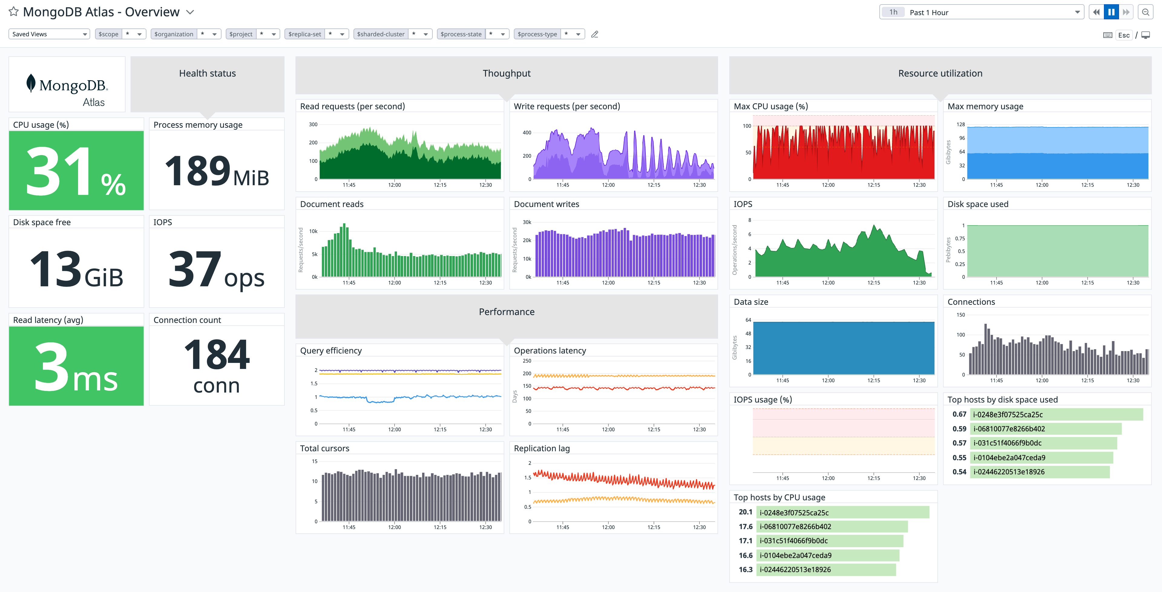 MongoDB Atlas for Government out-of-the-box dashboard