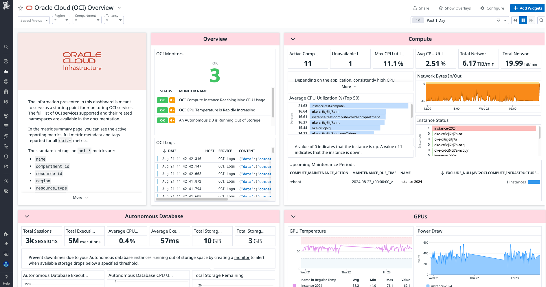 Gain a high-level view into your OCI environment with Datadog’s OOTB overview dashboard.