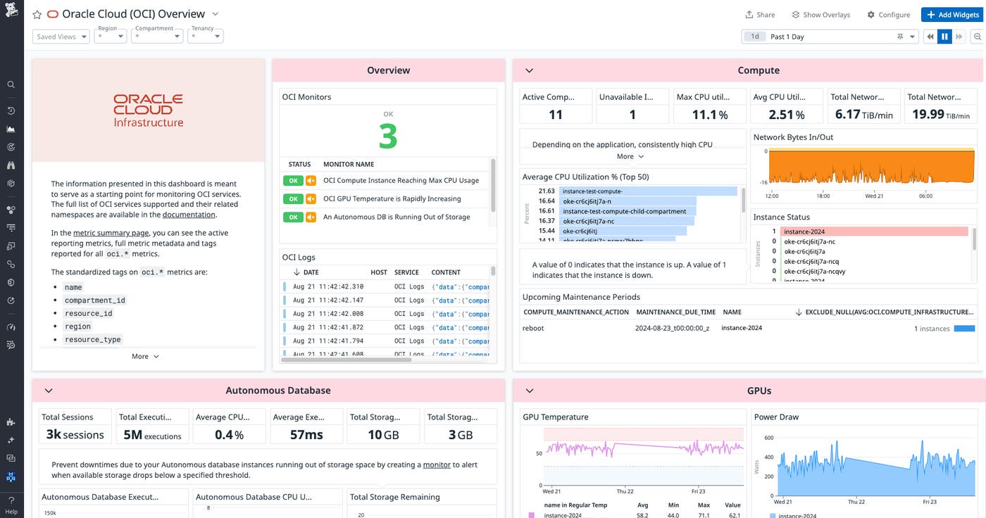 Gain a high-level view into your OCI environment with Datadog’s OOTB overview dashboard. Gain a high-level view into your OCI environment with Datadog’s OOTB overview dashboard.