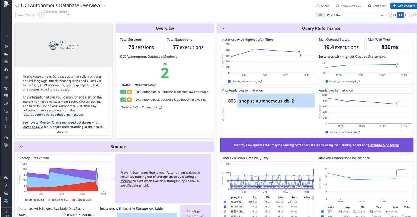 Gain detailed insights into your OCI Autonomous DB instances’ query performance, execution time, and storage. Gain detailed insights into your OCI Autonomous DB instances’ query performance, execution time, and storage.