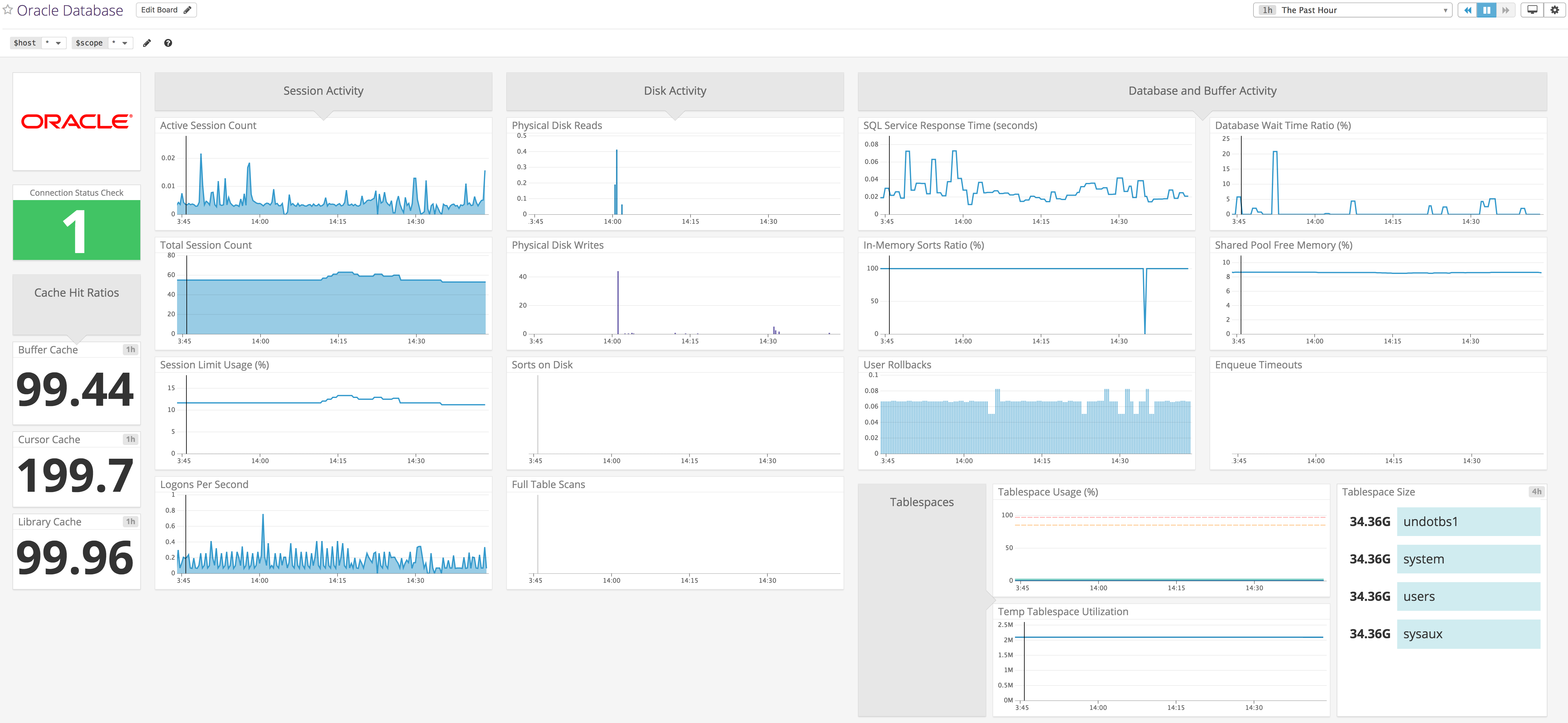 Datadog's out-of-the-box Oracle Database dashboard