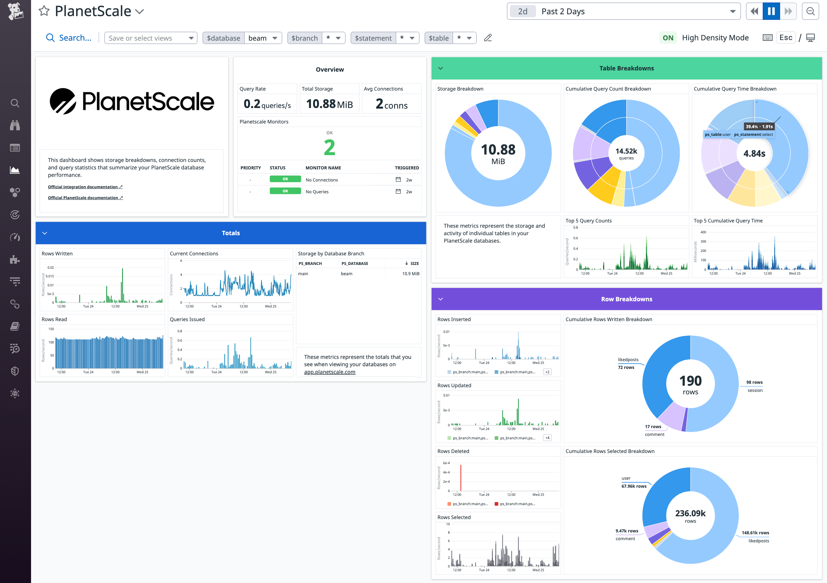 Get a high-level view of your database metrics with Datadog's out-of-the-box dashboard