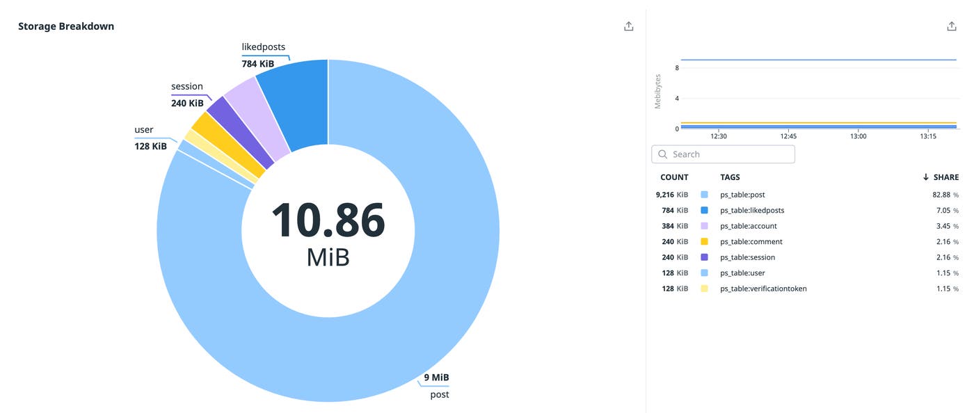 Get deeper visibility into your storage bill Get deeper visibility into your storage bill