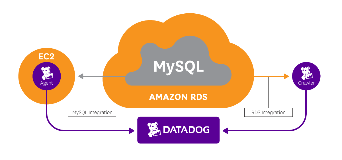 rds-dd-diagram