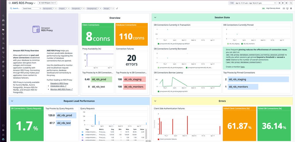 Meta Nightcrawler Data Rds Monitor Amazon RDS Proxy with Datadog | Datadog