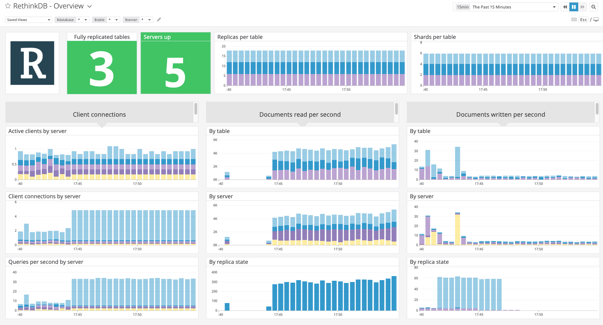 The out-of-the-box dashboard for RethinkDB.