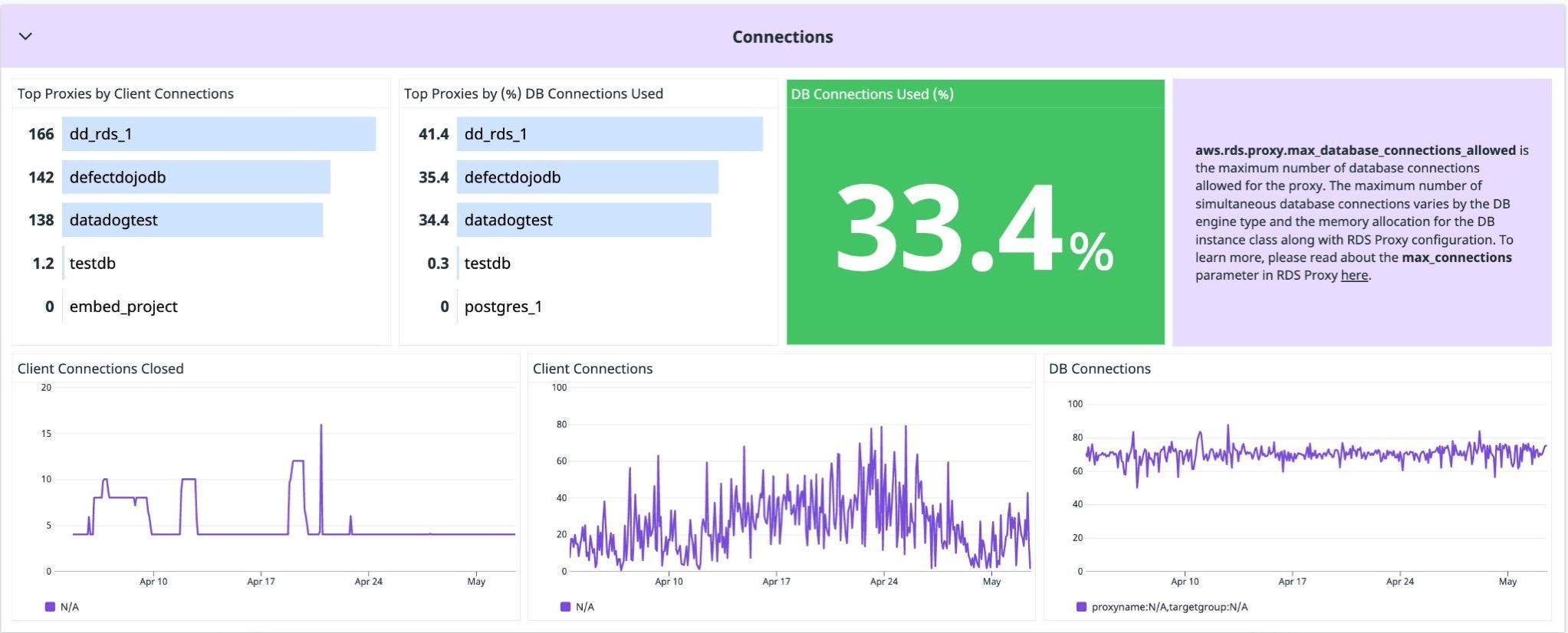 Meta Nightcrawler Data Rds Monitor Amazon RDS Proxy with Datadog | Datadog