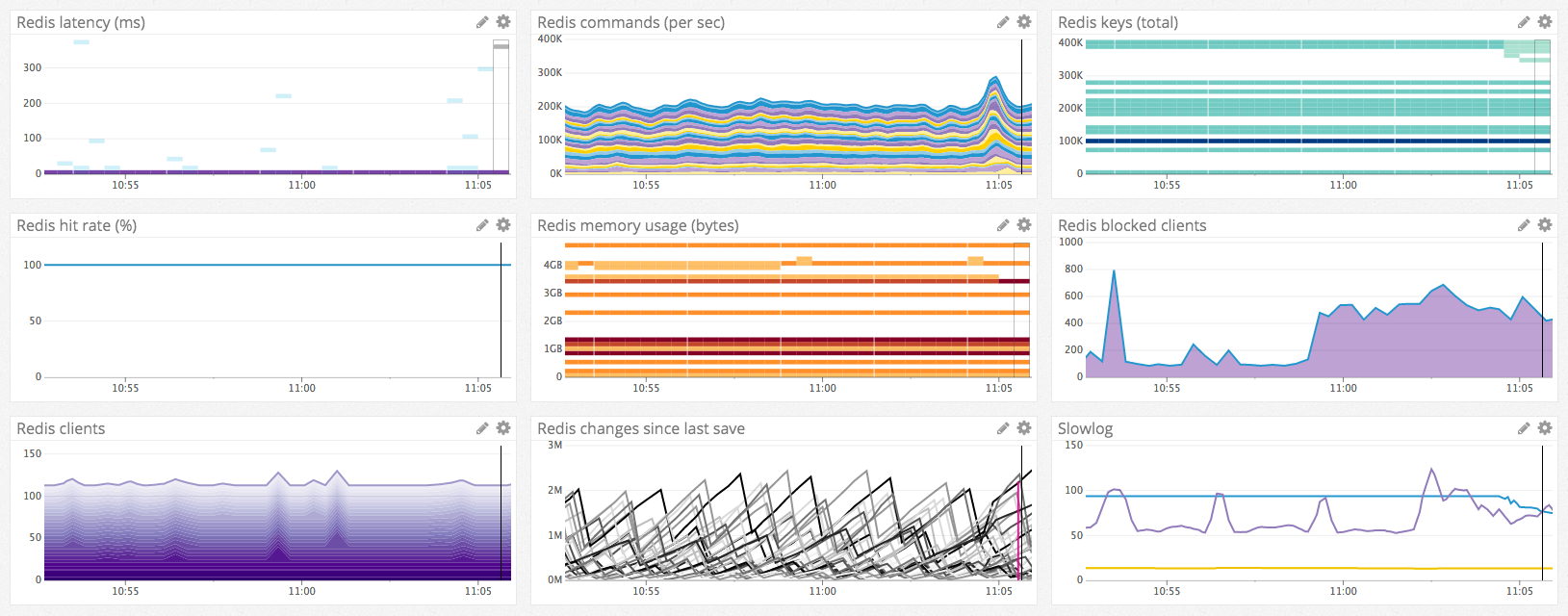 default Redis dashboard