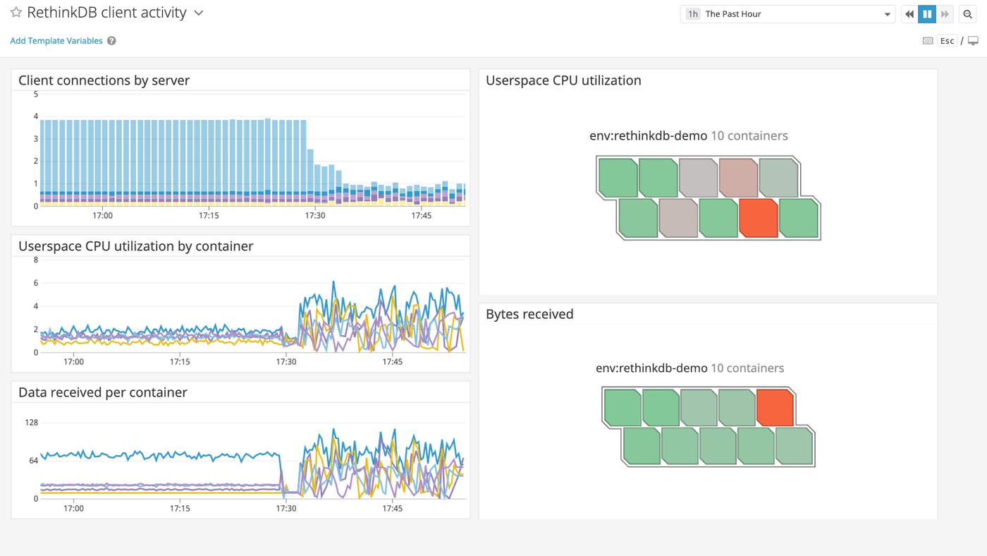 Dashboard showing RethinkDB client activity. Dashboard showing RethinkDB client activity.