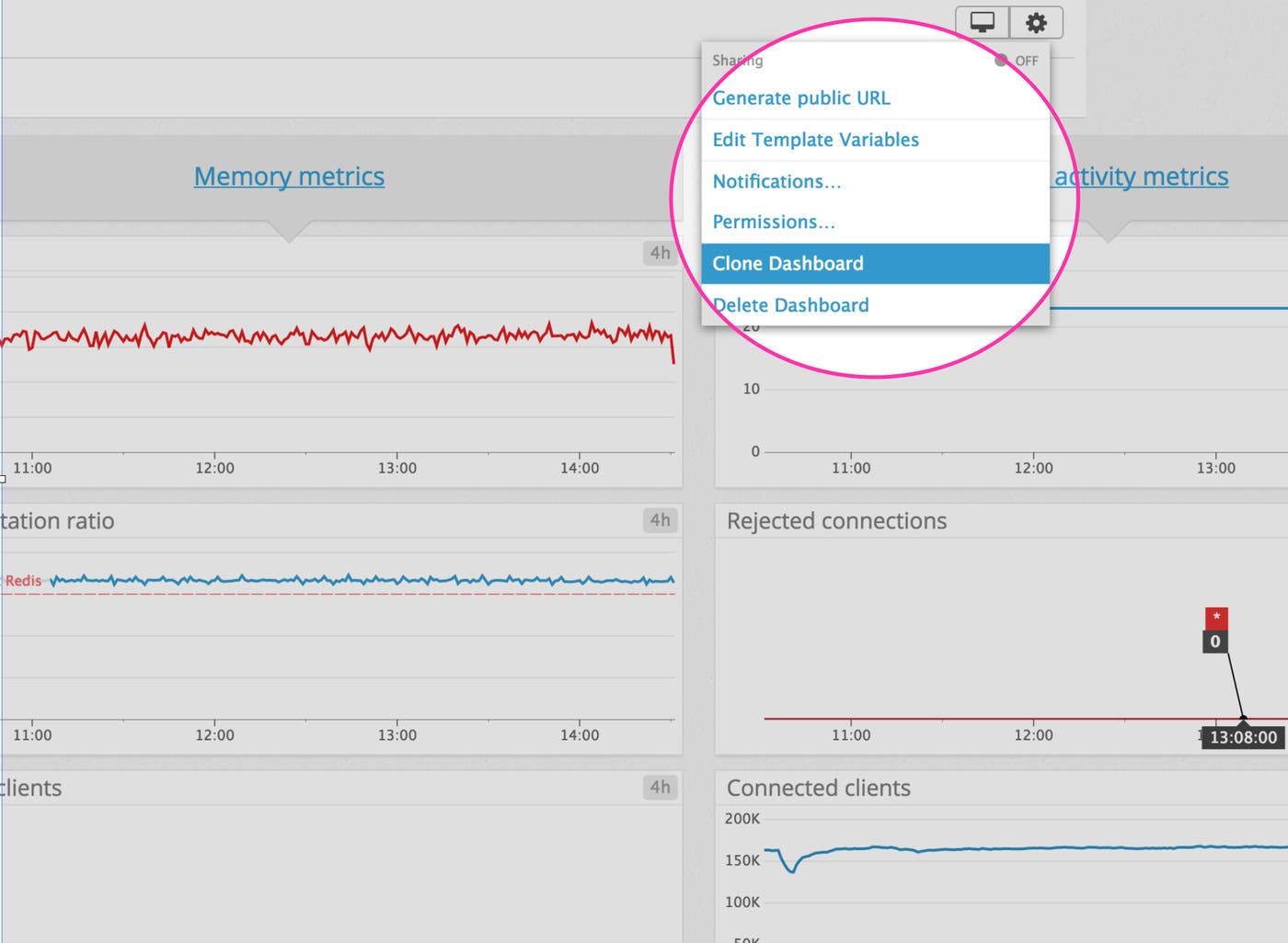 Clone Redis dashboard Clone Redis dashboard