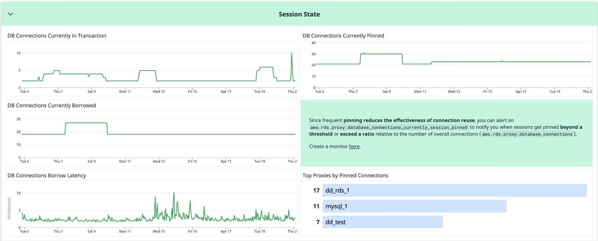 Ensure connection performance and reusability with multiplexing and pinned metrics.