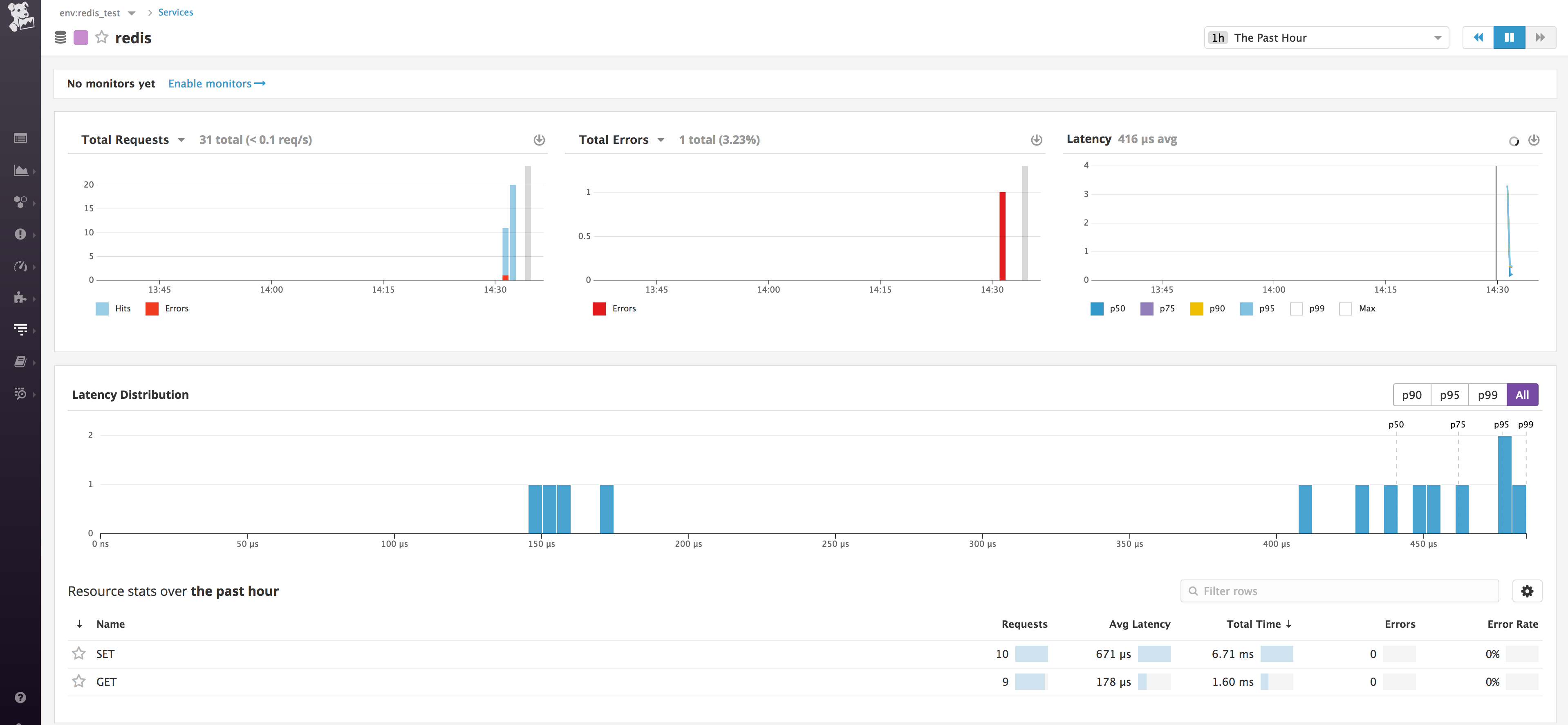 Datadog Service page