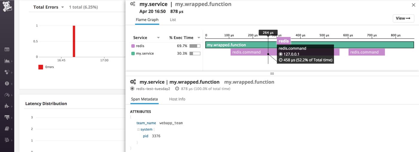 Tags info within tracing data Tags info within tracing data