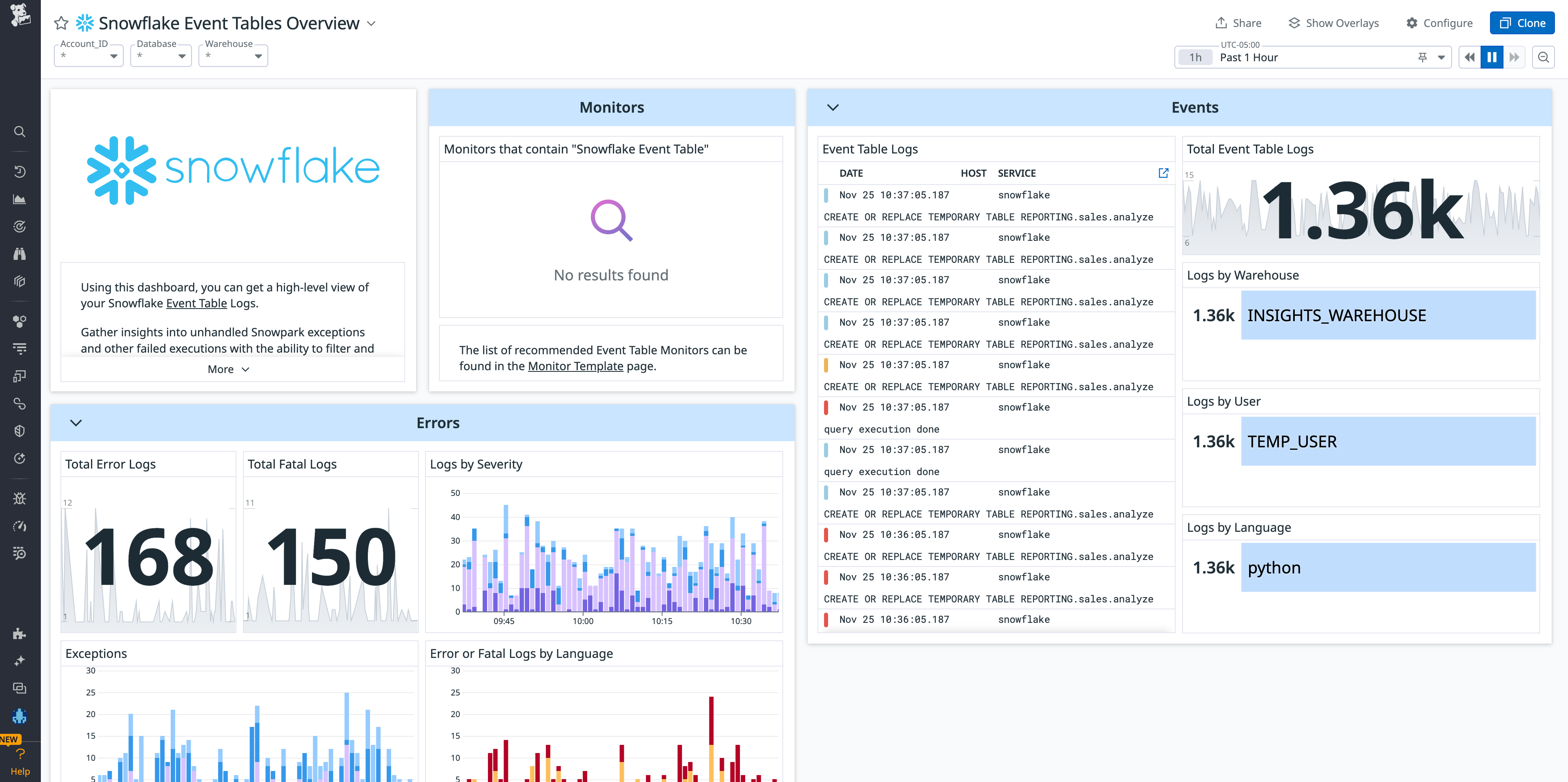 The event tables dashboard shows you how users are interacting with Snowflake.