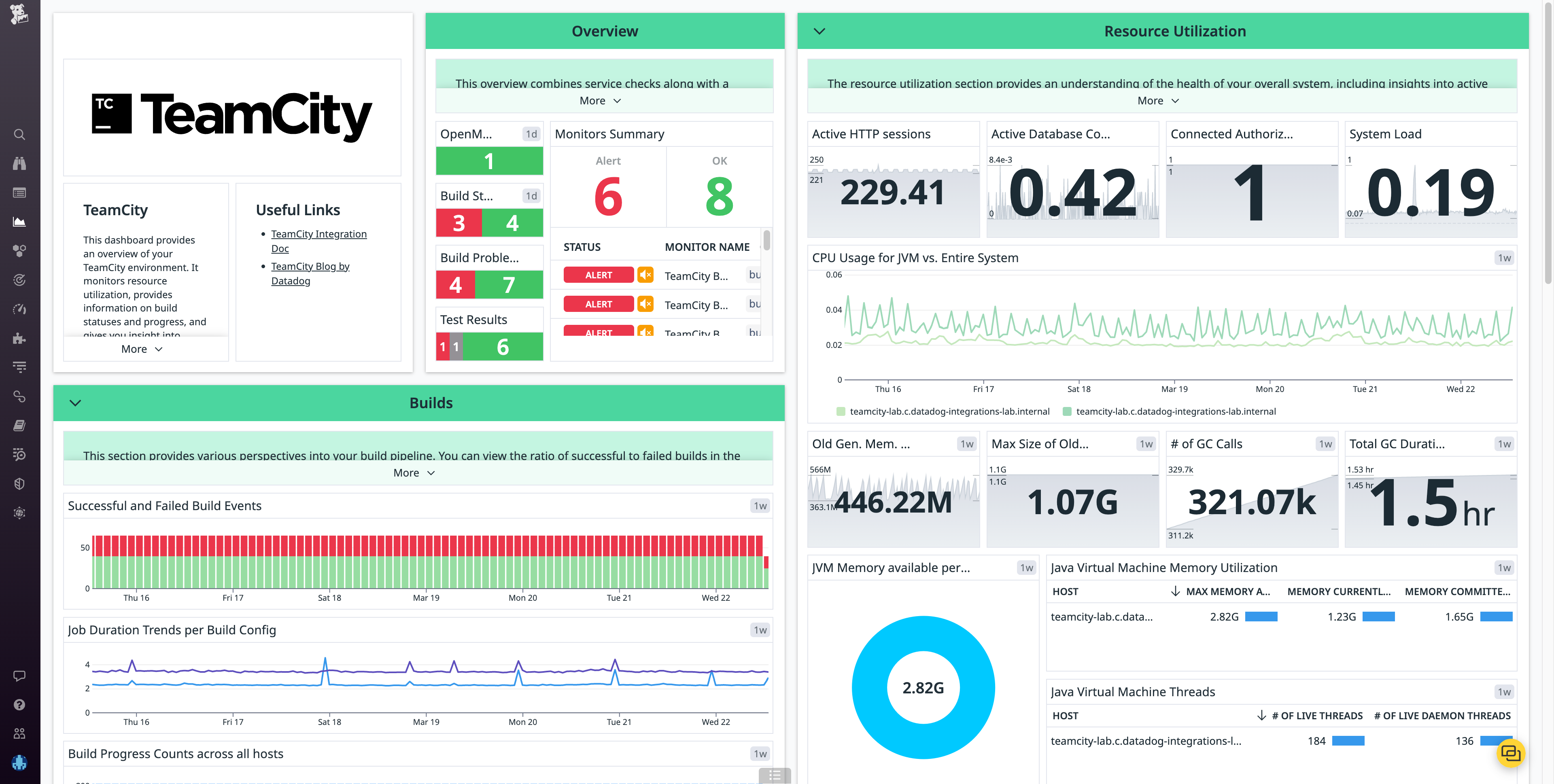 The TeamCity integration comes with an out-of-the-box dashboard