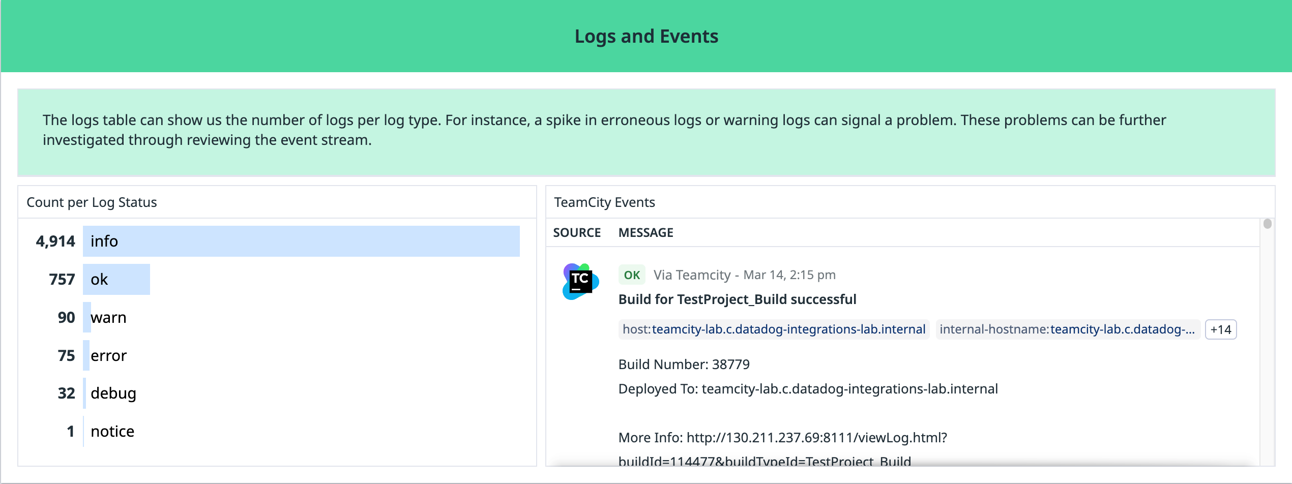 View a breakdown of the most common log types in your system alongside the event stream
