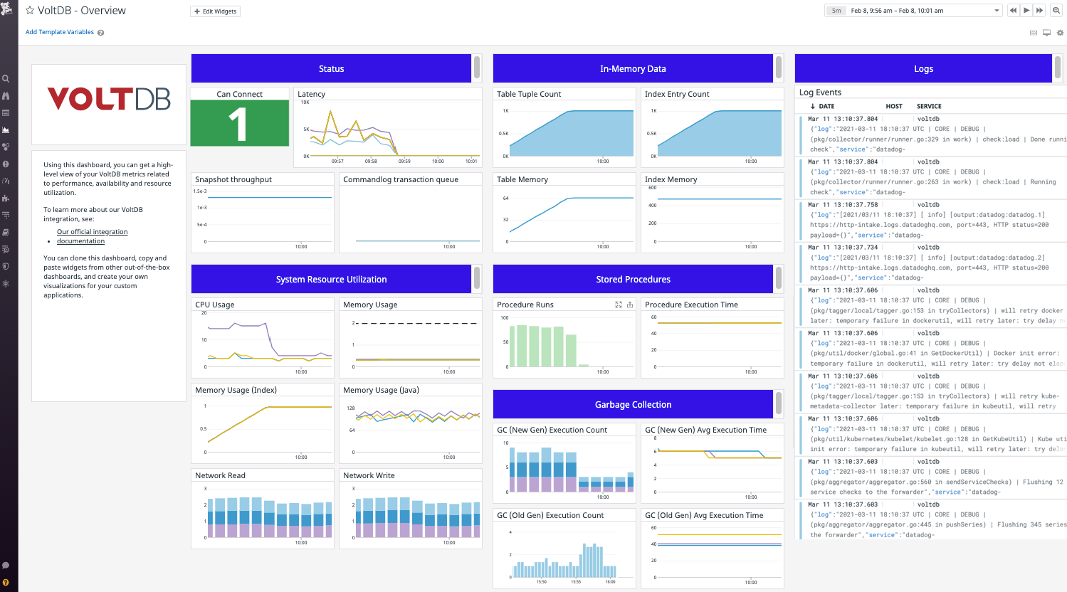 Datadog’s default VoltDB dashboard