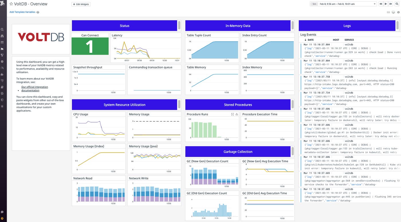 Datadog’s default VoltDB dashboard Datadog’s default VoltDB dashboard