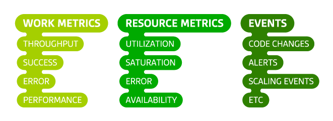metric types
