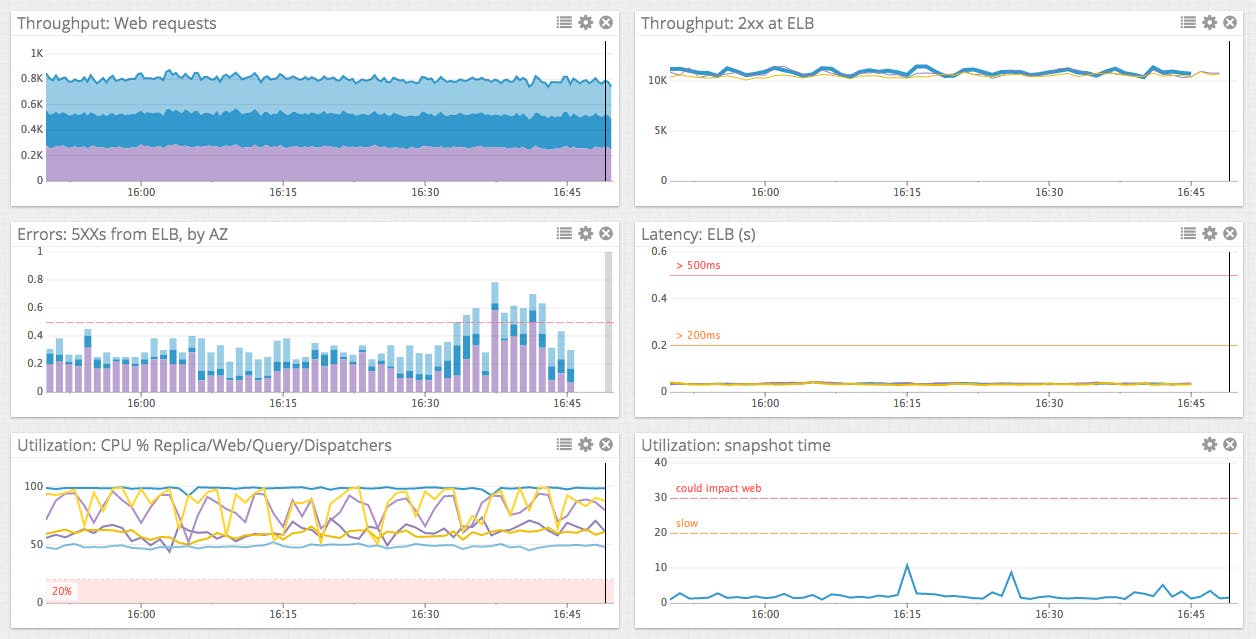 dashboard dashboard