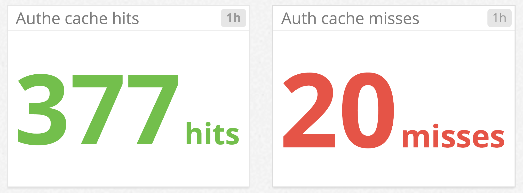 CouchDB monitoring authentication cache