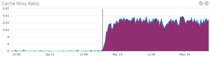 couchbase metrics