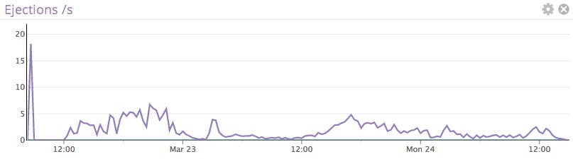couchbase metrics;lp\[oo-\[pppppppppppp;\[lo0- couchbase metrics;lp\[oo-\[pppppppppppp;\[lo0-