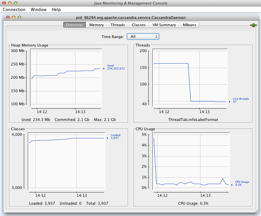 JConsole screenshot