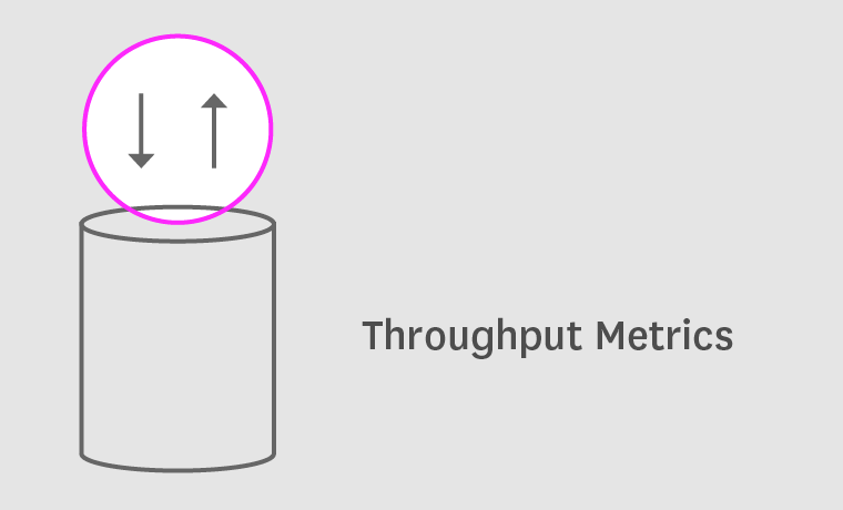 monitoring MongoDB Throughput metrics