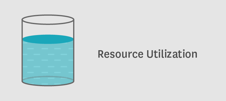 monitoring MongoDB resource utilization metrics