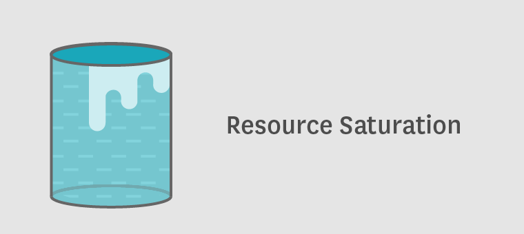 Monitoring MongoDB performance - resource saturation metrics