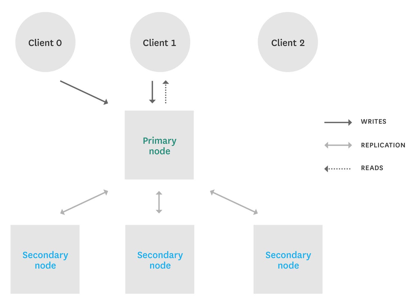 Monitoring MongoDB performance - sharding vs replication Monitoring MongoDB performance - sharding vs replication