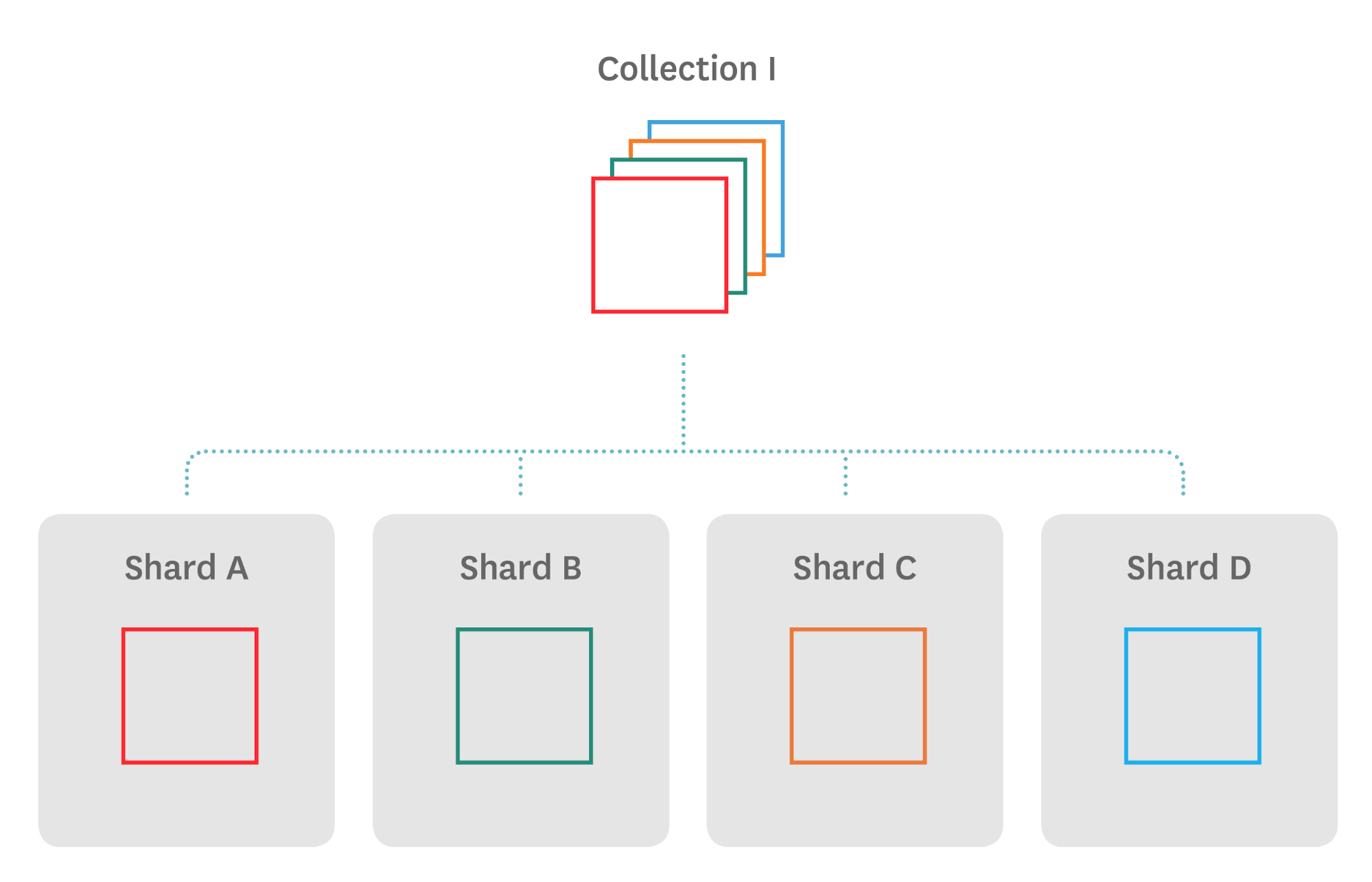 monitoring MongoDB sharding