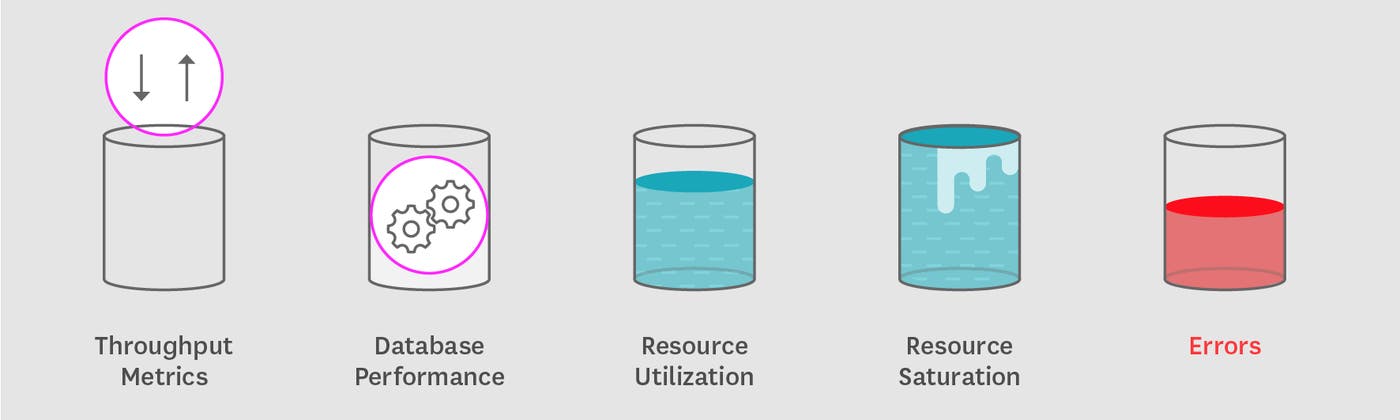 monitoring MongoDB metrics categories monitoring MongoDB metrics categories
