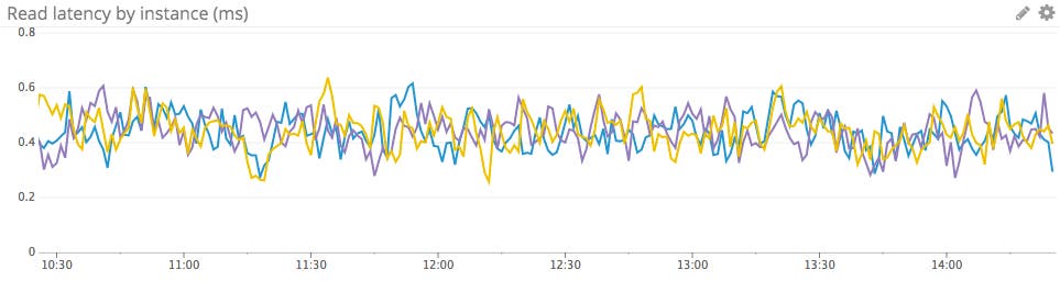 latency latency
