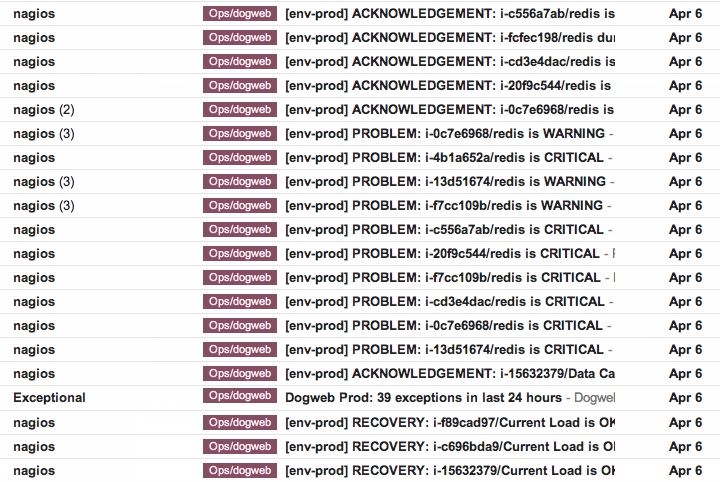 Nagios Alerts in my inbox