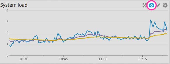 datadog-graph-snapshot datadog-graph-snapshot