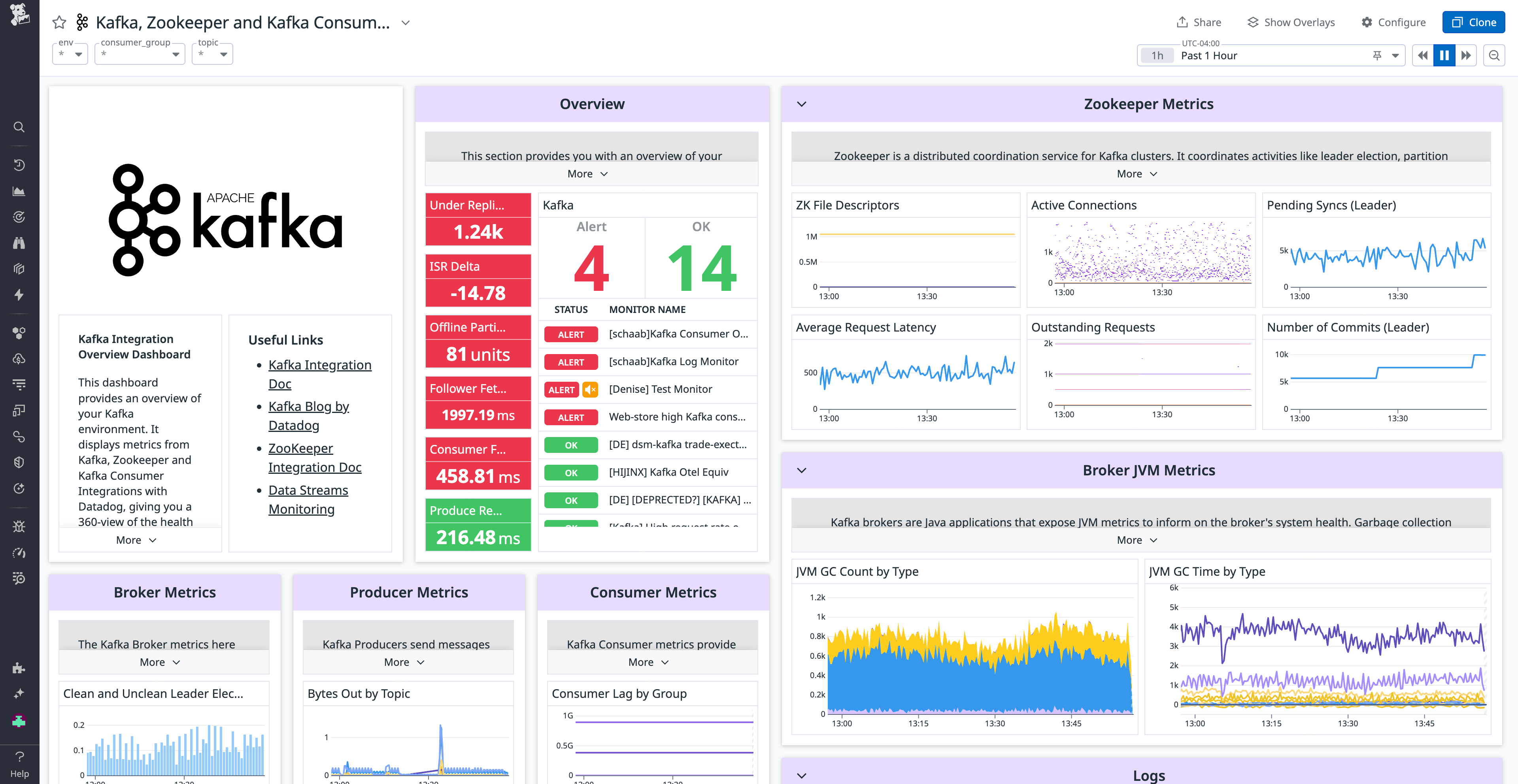 Kafka dashboard with OTel metrics.